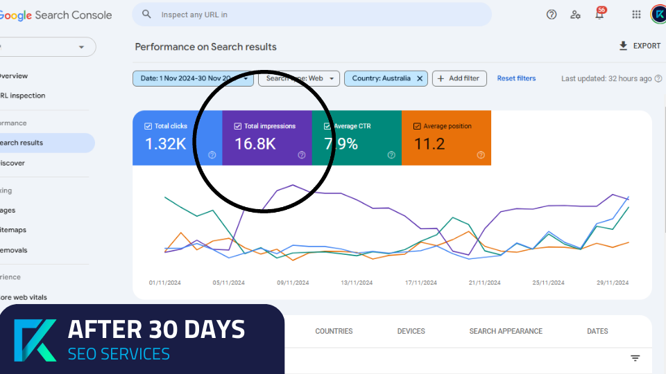 SEO Services Results in 30 Days - Flavourista Case Study - Screenshot